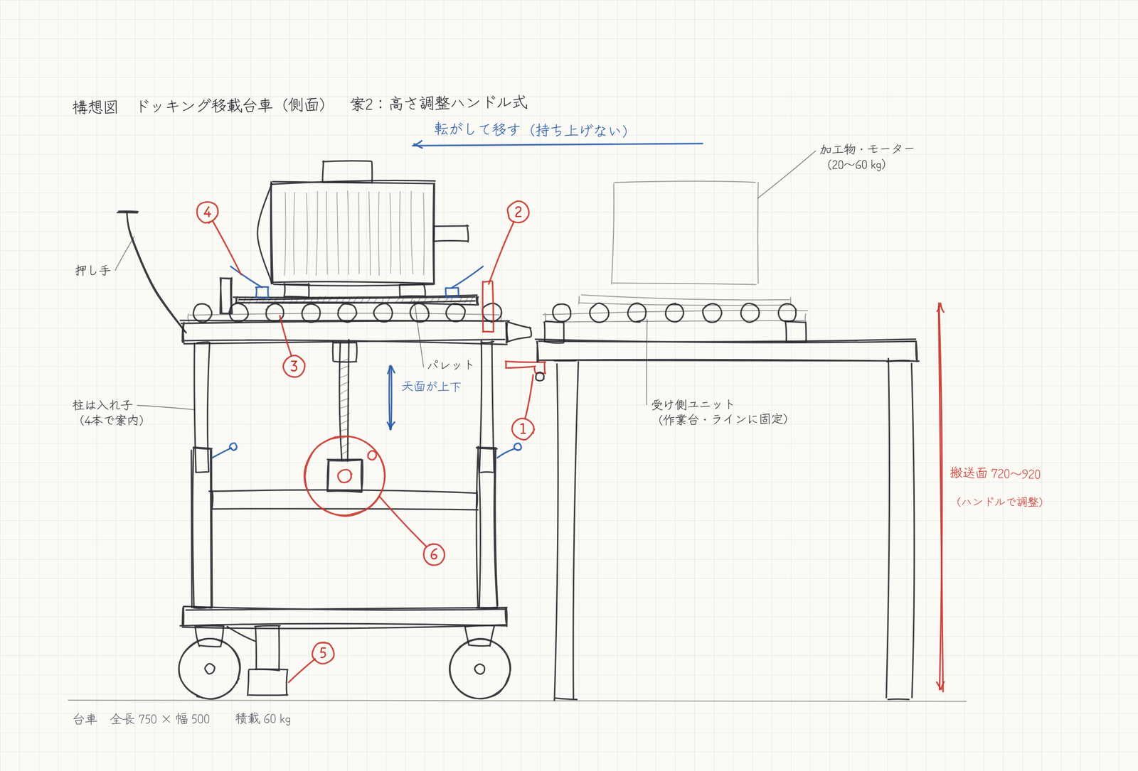ドッキング移載台車の構想図