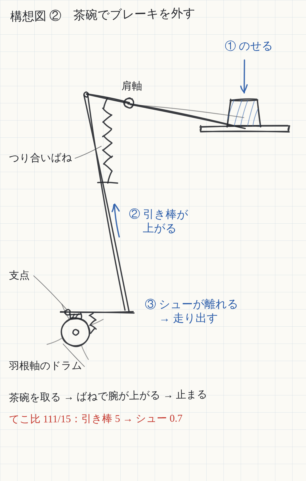 構想図2 茶碗でブレーキを外す仕組み