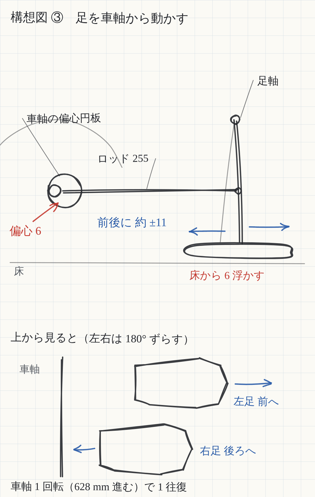 構想図3 足を車軸から動かす仕組み