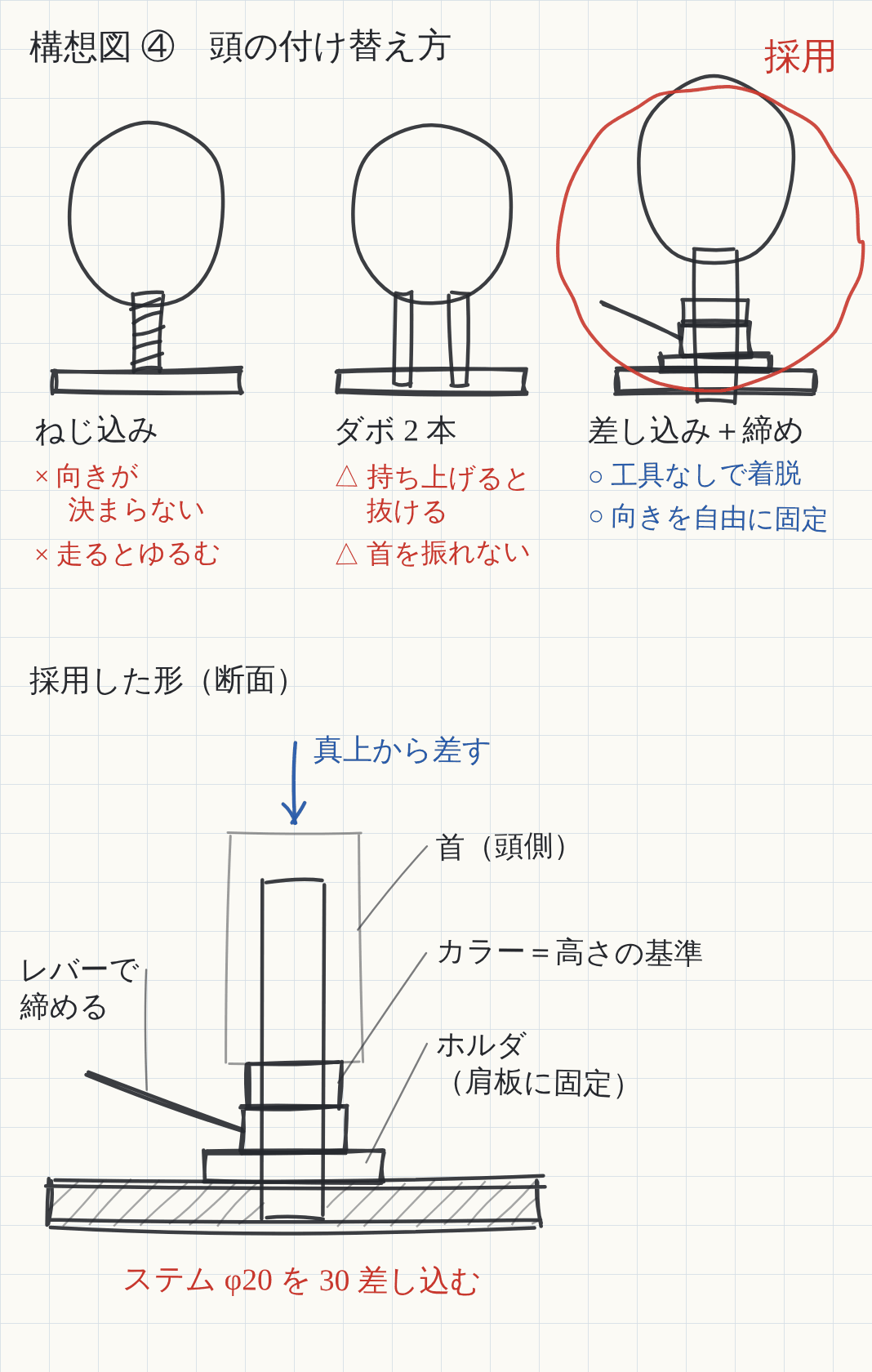 構想図4 頭の付け替え方の比較