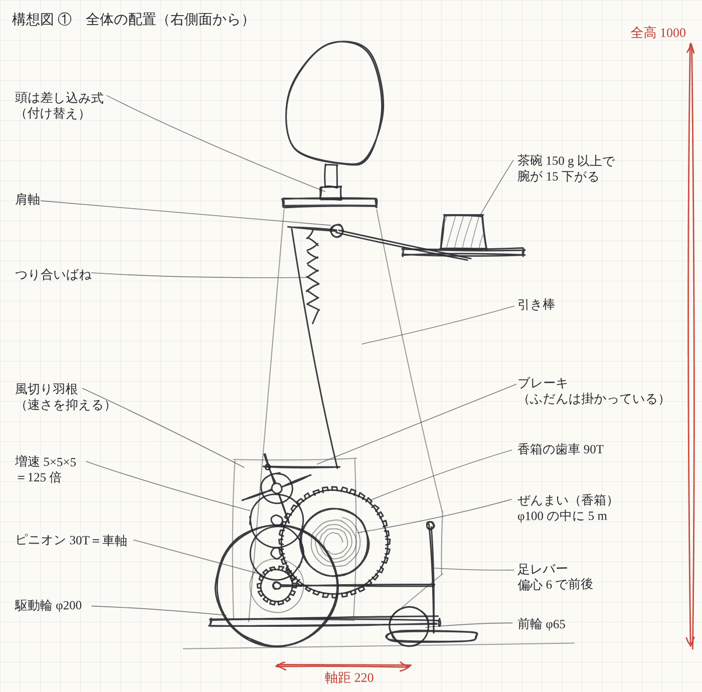 制作事例｜アイデアを3Dモデルと図面にした実例・技術記事 | SY.works